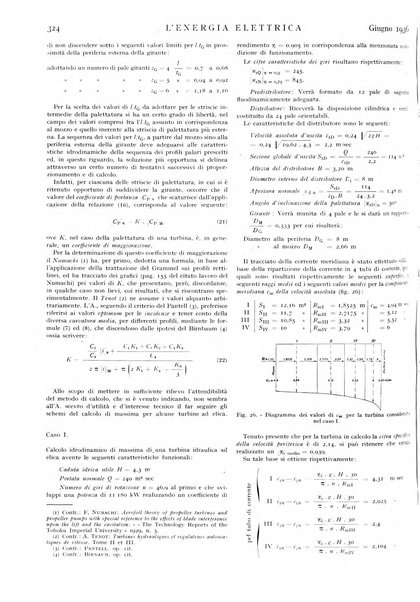 L'energia elettrica