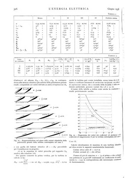 L'energia elettrica