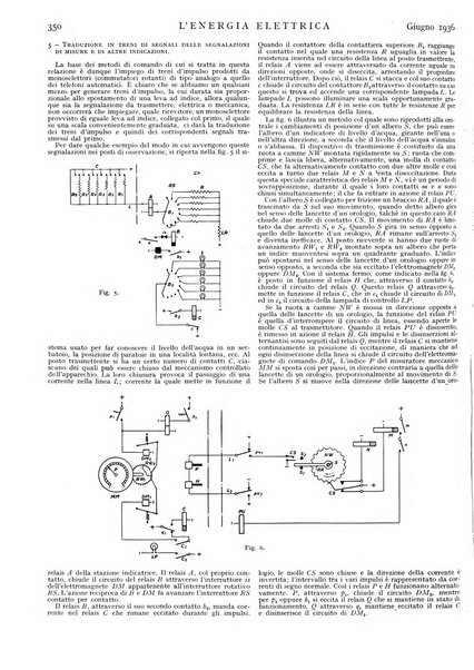 L'energia elettrica