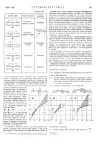 giornale/VEA0007007/1936/unico/00000429