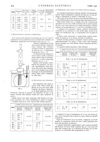 L'energia elettrica