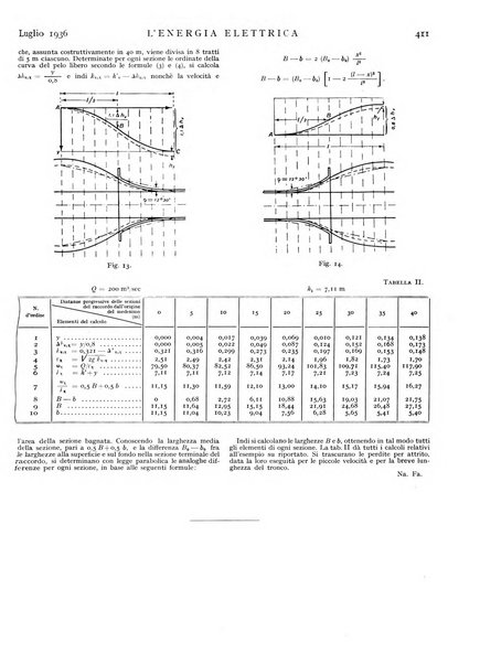 L'energia elettrica