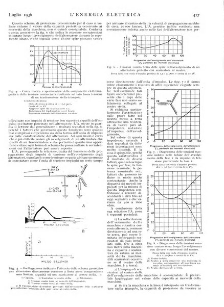 L'energia elettrica