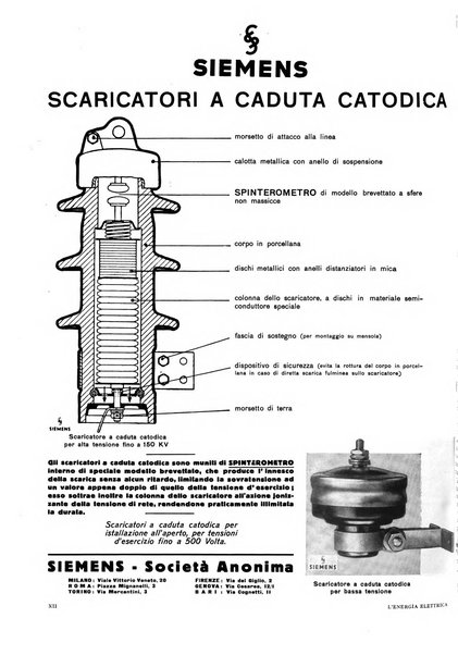 L'energia elettrica