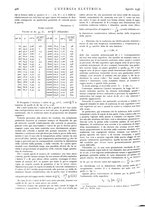 giornale/VEA0007007/1936/unico/00000476