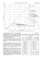 giornale/VEA0007007/1936/unico/00000490