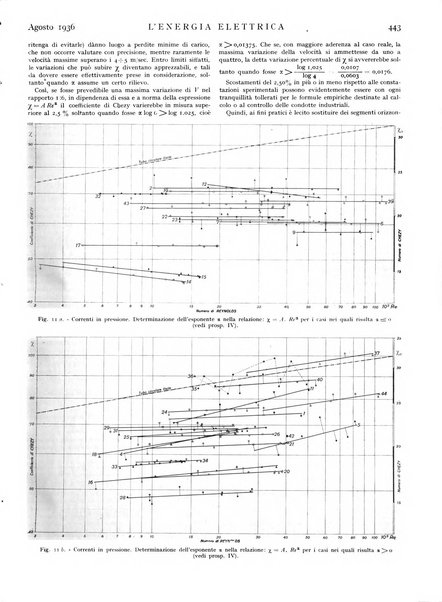 L'energia elettrica