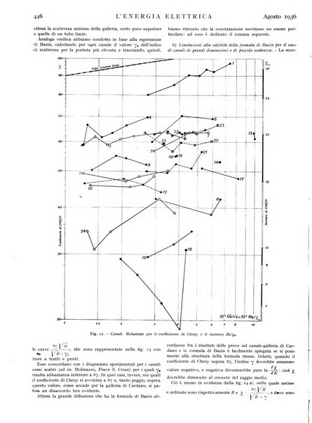 L'energia elettrica