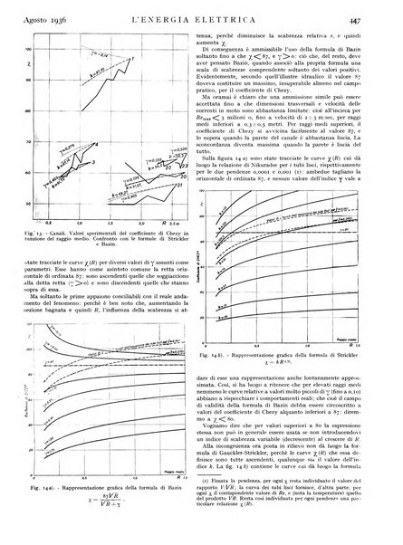 L'energia elettrica