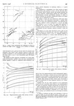 giornale/VEA0007007/1936/unico/00000497