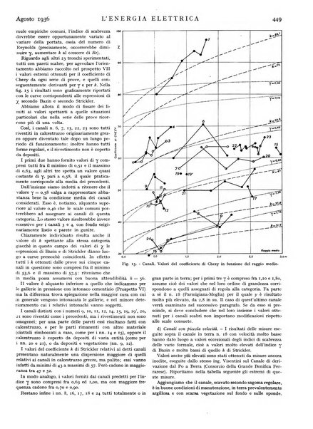 L'energia elettrica