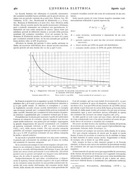 L'energia elettrica