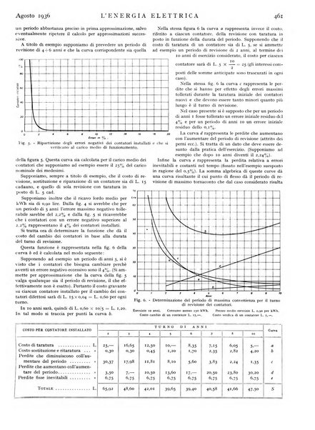 L'energia elettrica