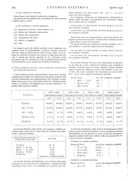 L'energia elettrica