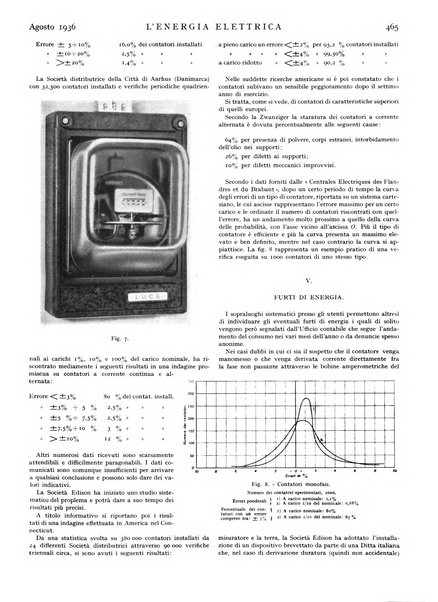 L'energia elettrica