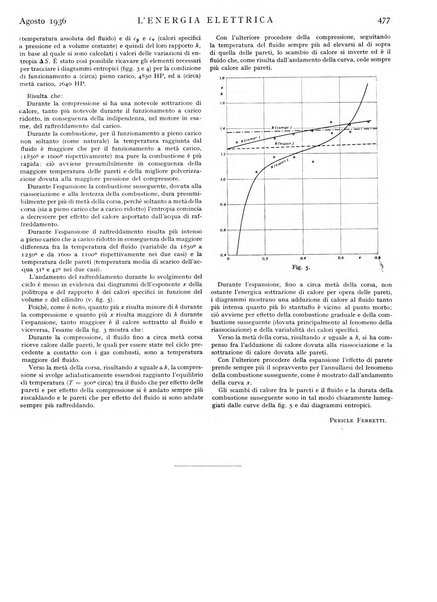 L'energia elettrica