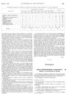giornale/VEA0007007/1936/unico/00000541