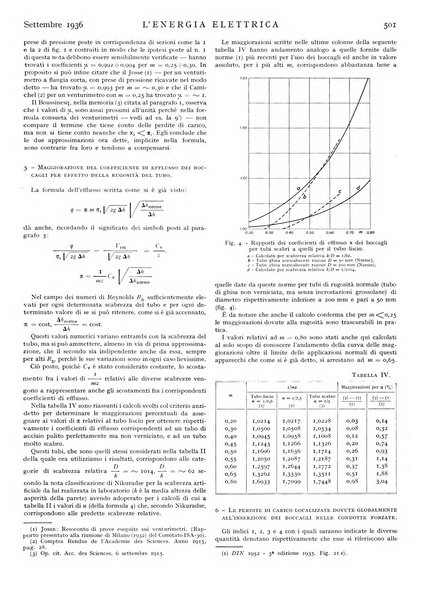 L'energia elettrica