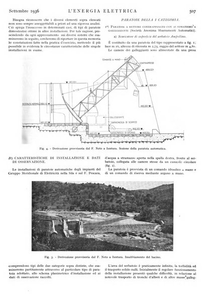 L'energia elettrica