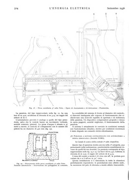 L'energia elettrica