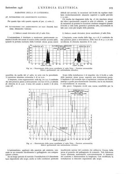 L'energia elettrica