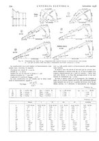 giornale/VEA0007007/1936/unico/00000590