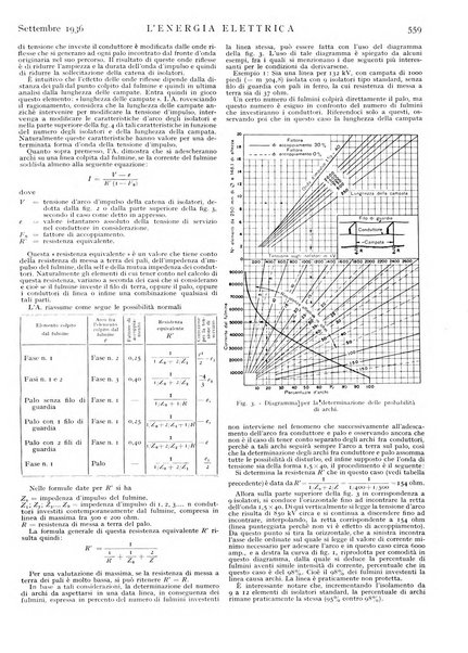 L'energia elettrica