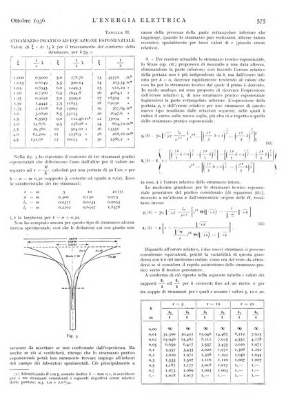 L'energia elettrica