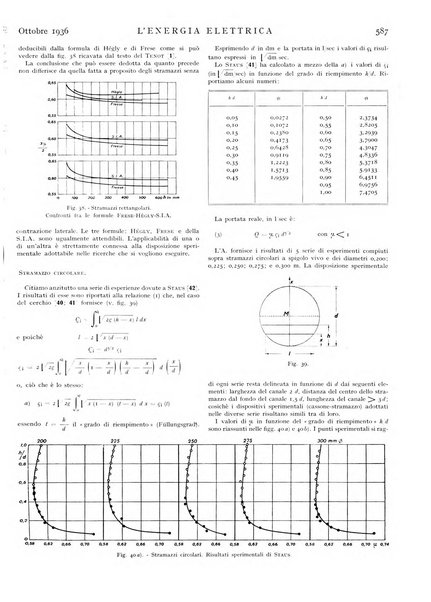 L'energia elettrica