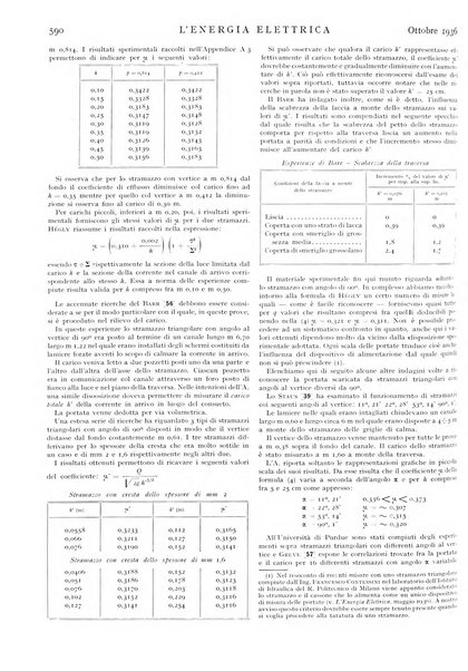 L'energia elettrica