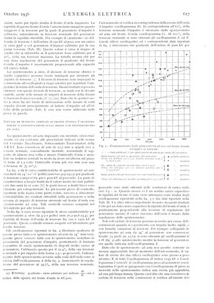 L'energia elettrica