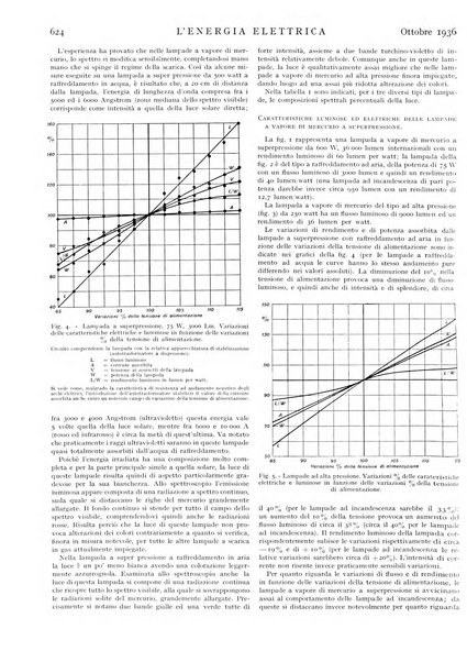 L'energia elettrica