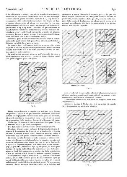 L'energia elettrica