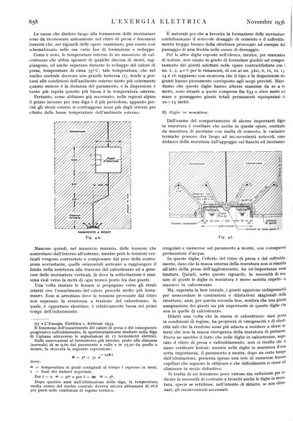 L'energia elettrica