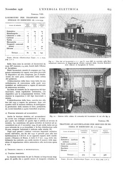 L'energia elettrica