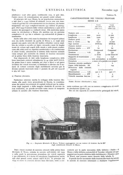 L'energia elettrica