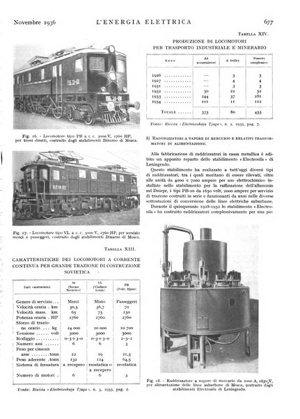 L'energia elettrica