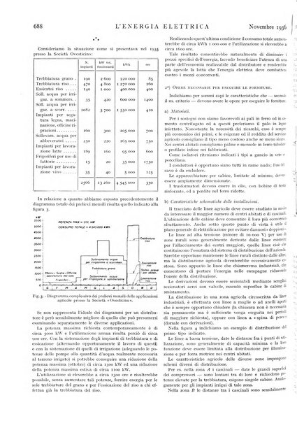 L'energia elettrica