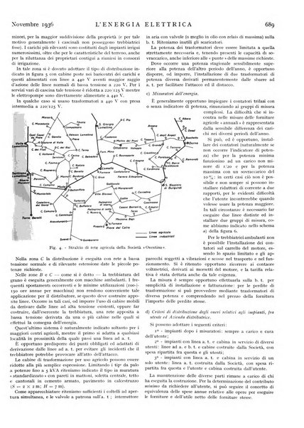 L'energia elettrica