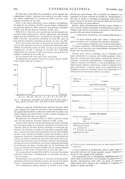 L'energia elettrica