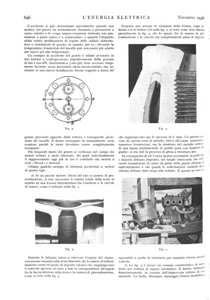 L'energia elettrica