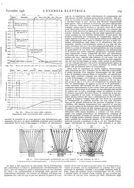 L'energia elettrica