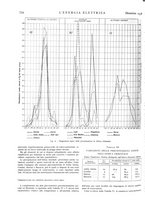 giornale/VEA0007007/1936/unico/00000810