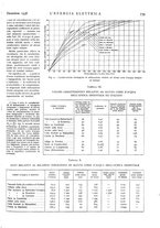 giornale/VEA0007007/1936/unico/00000815
