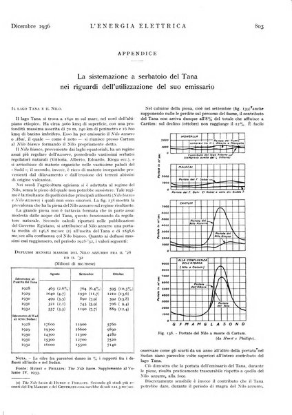 L'energia elettrica