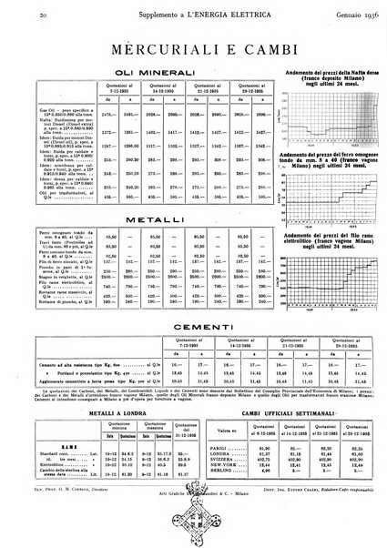 L'energia elettrica