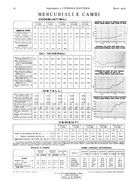 L'energia elettrica