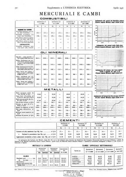 L'energia elettrica