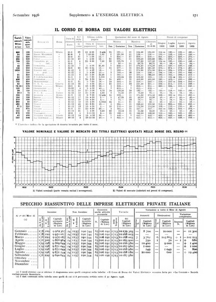 L'energia elettrica