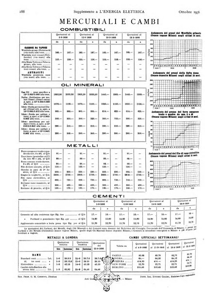 L'energia elettrica